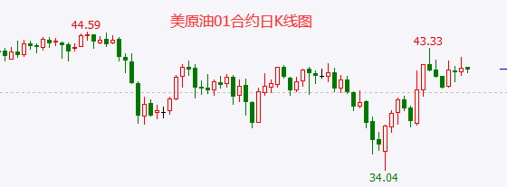 1605770376546358.png 11.19美原油.png