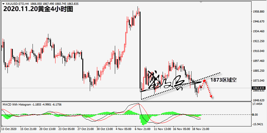 1605841851473570.png 11.20黄金无.png