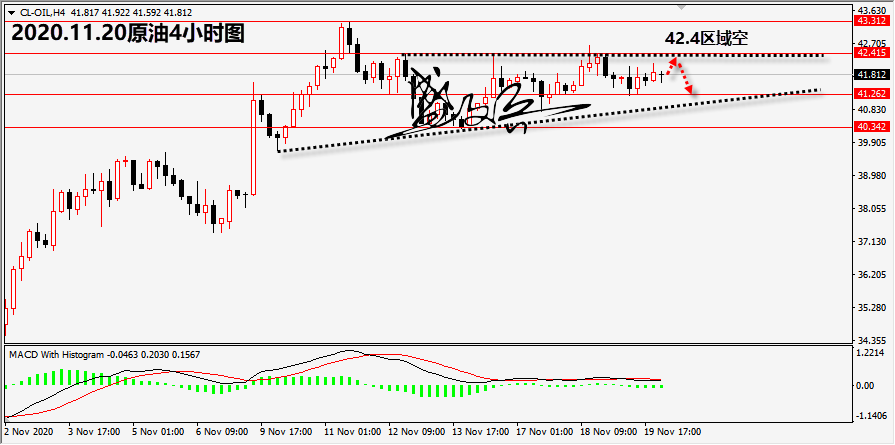 1605841866309825.png 11.20原油无.png