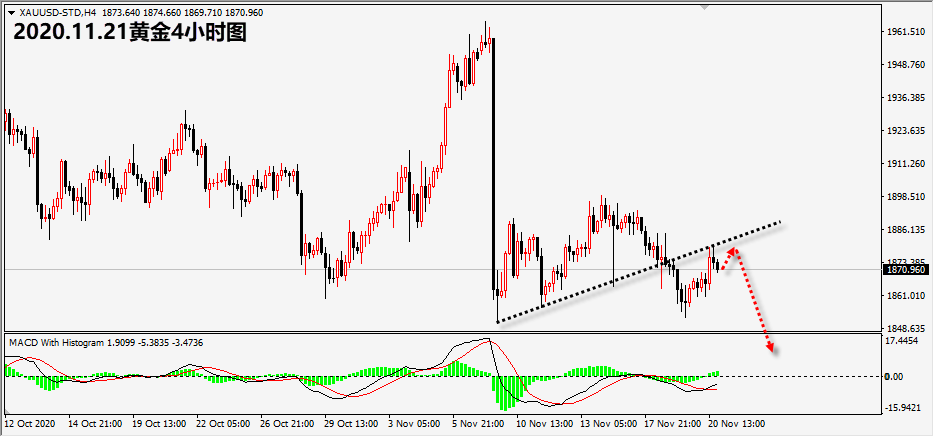 1605930310742825.png 11.21黄金.png