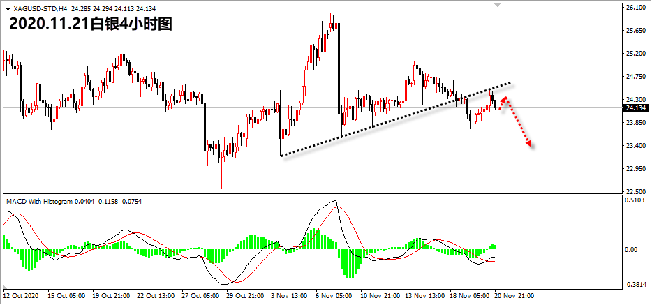 1605930317765945.png 11.21白银.png