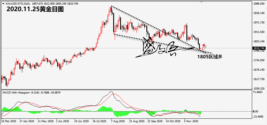 1606274938232385.png 11.25黄金无.png