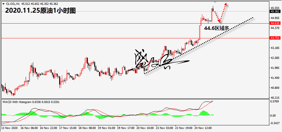 1606274955207292.png 11.25原油无.png