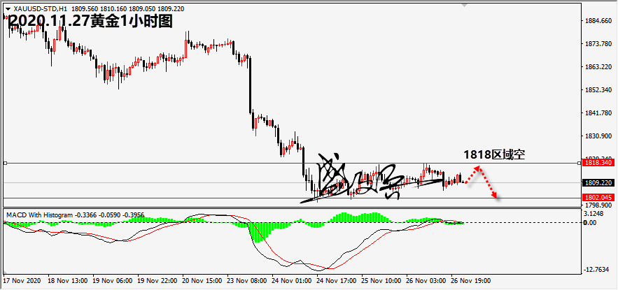 1606446712759118.png 11.27黄金无.png