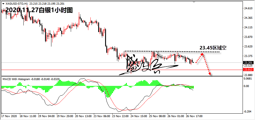 1606446722720738.png 11.27白银无.png