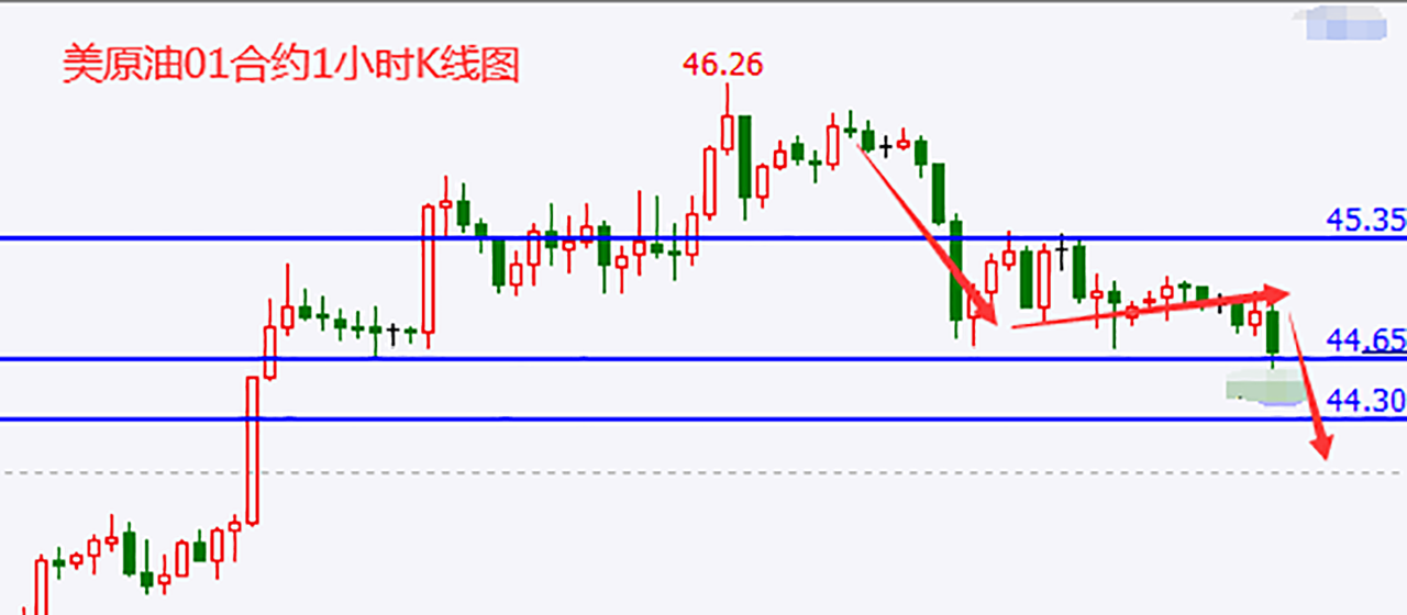 美原油下破44.65后追空.png