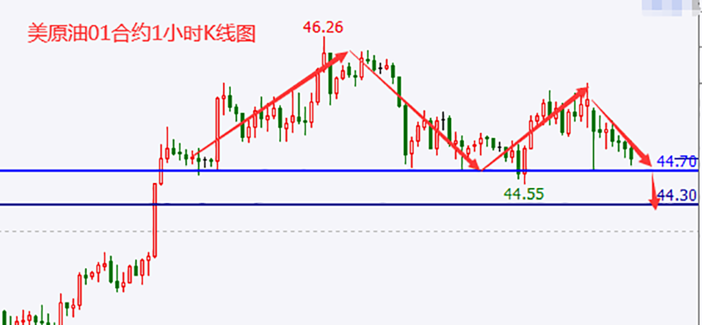 美油下破44.70后继续做空.png