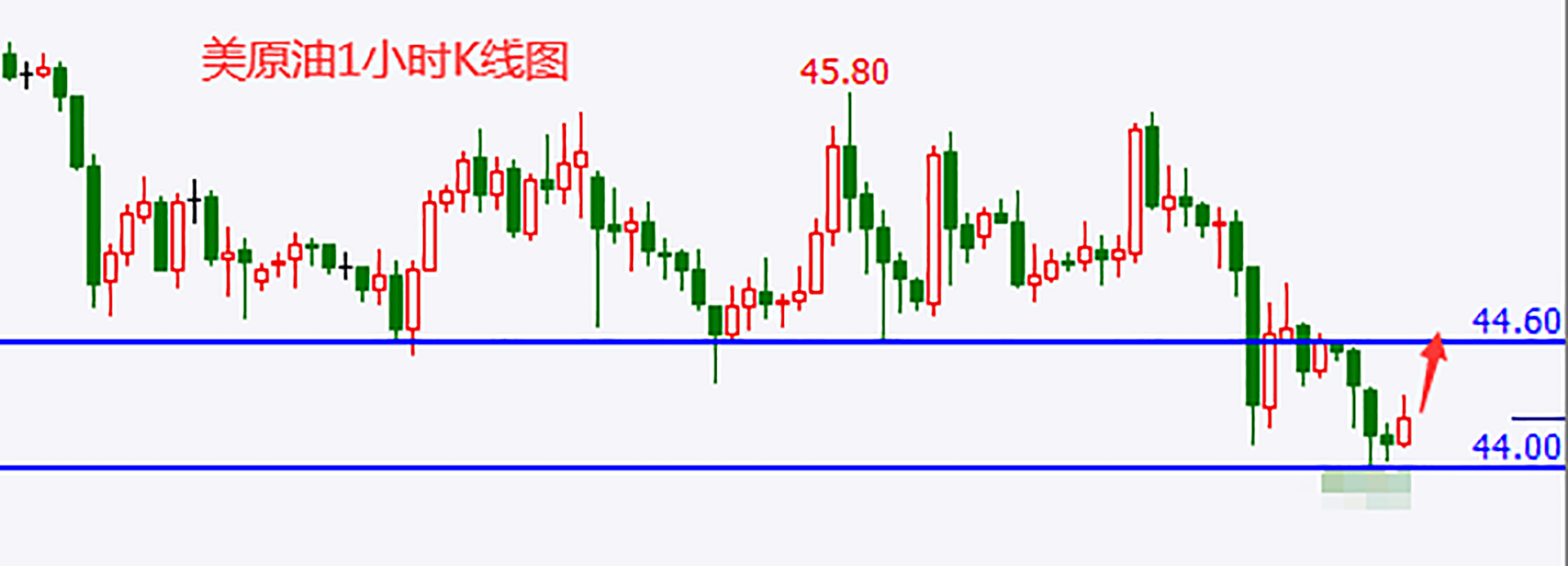原油修正之后 确定企稳支撑点.png