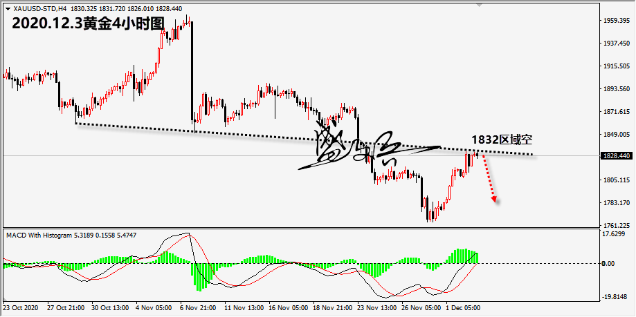 1606965402497171.png 12.3黄金无.png