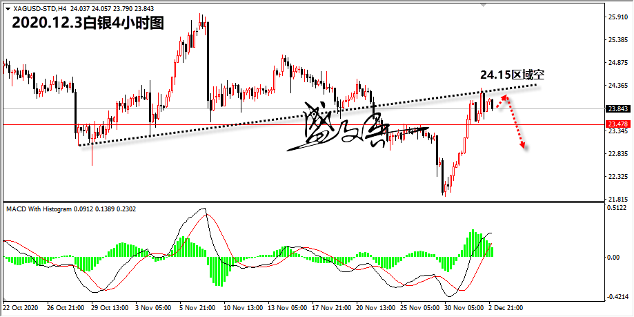 1606965410909010.png 12.3白银无.png