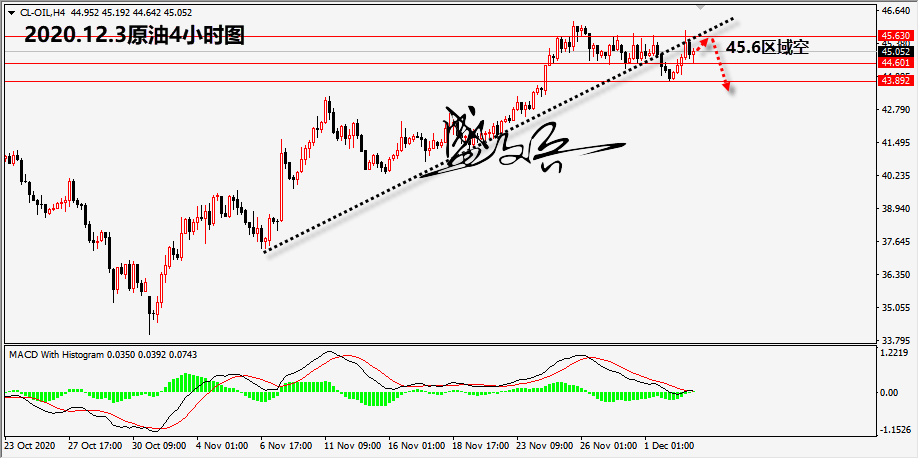 1606965417817925.png 12.3原油无.png