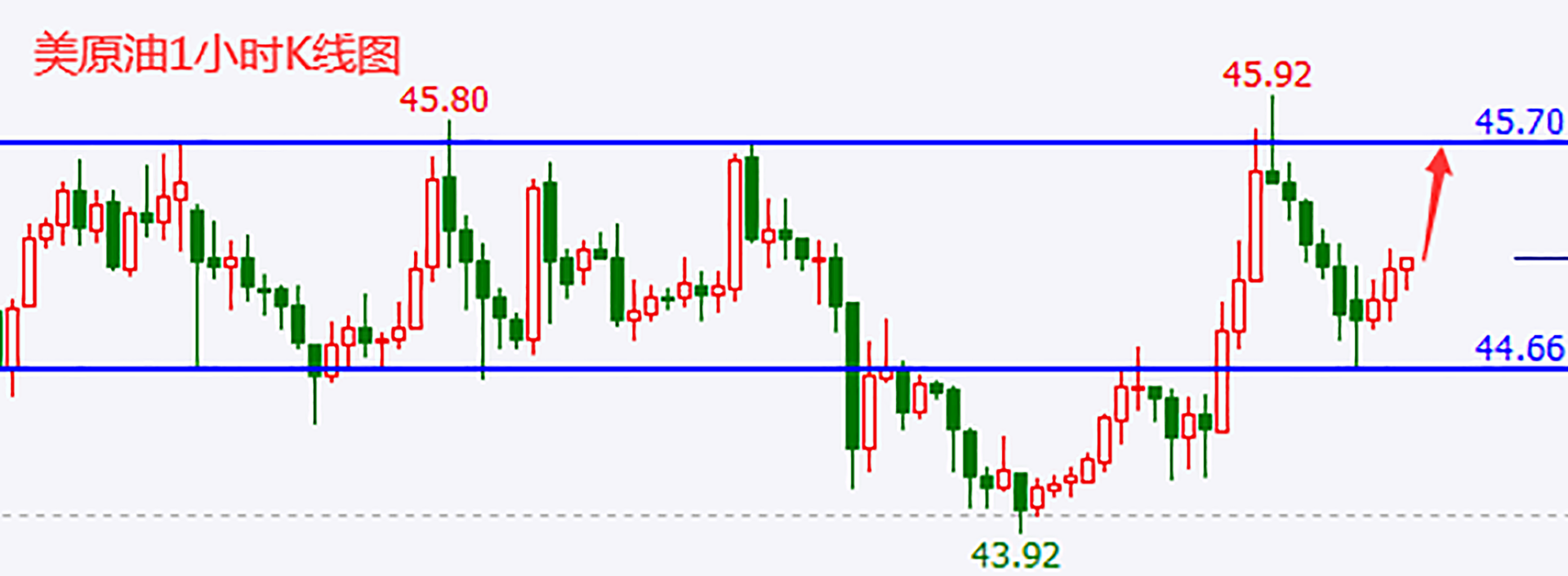 原油减产协议大概率达成 整理后继续做多.png