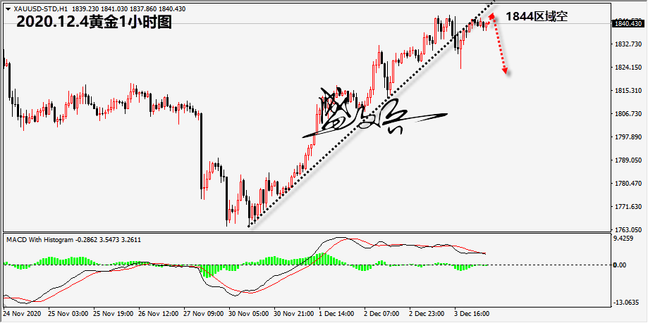 1607052741498174.png 12.4黄金无.png