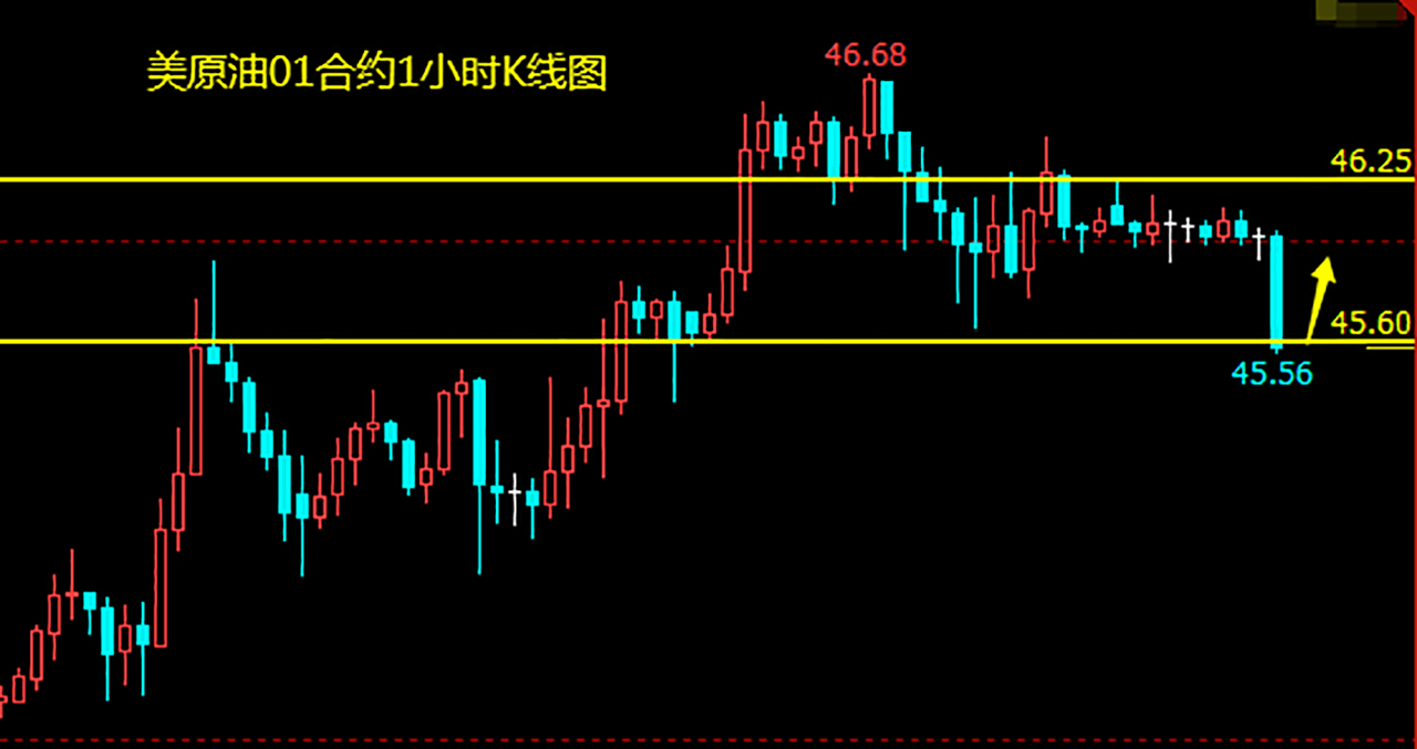 美油区间震荡 短多为宜.png