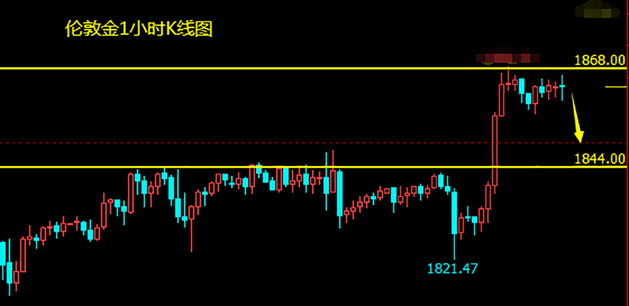 黄金受到强压制 日内宜做空.png