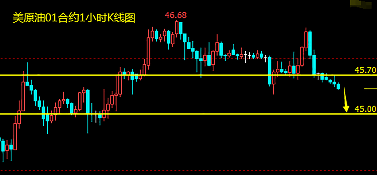 美油短线缺乏上涨动能 日内继续做空.png
