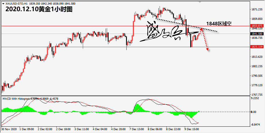 1607570799204598.png 12.10黄金无.png