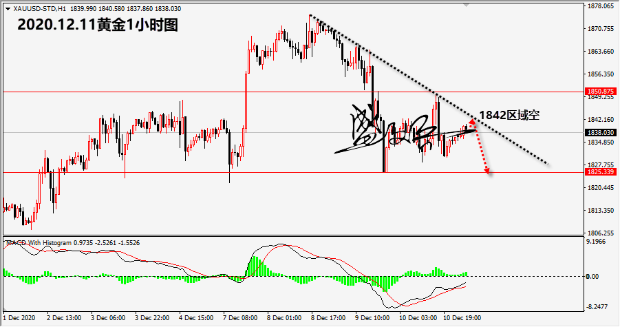 1607657670809853.png 12.11黄金无.png