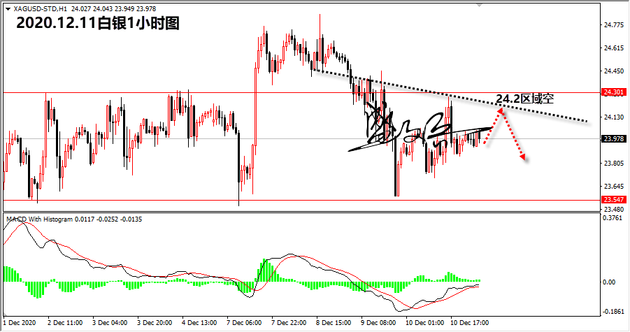 1607657678120261.png 12.11白银无.png