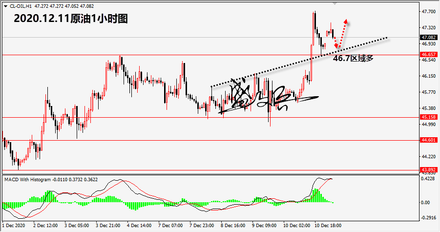 1607657685167092.png 12.11原油无.png