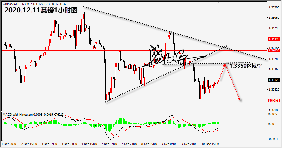 1607657700133161.png 12.11英镑无.png