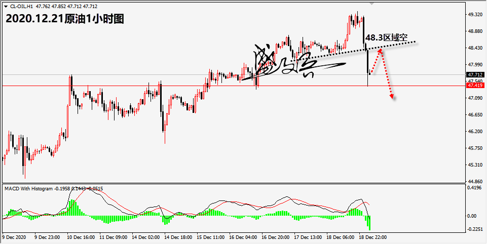 1608520322259933.png 12.21原油无.png