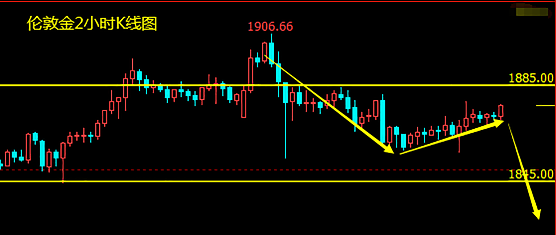 脱欧协议几近达成 但日内黄金或仍将下行.png