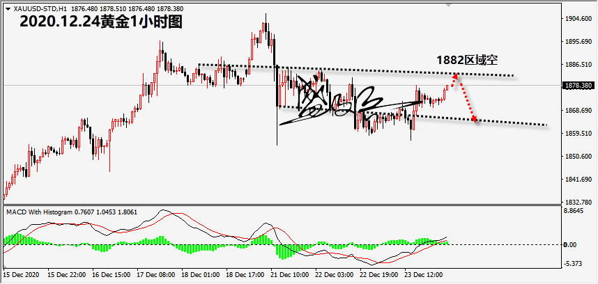 1608780794735520.png 12.24黄金无.png