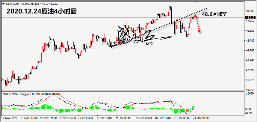 1608780810315968.png 12.24原油无.png