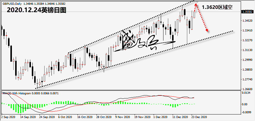 1608780826110809.png 12.24英镑无.png