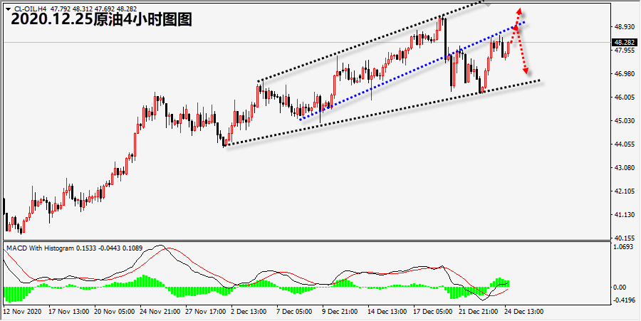 1608878721584299.png 12.25原油.png