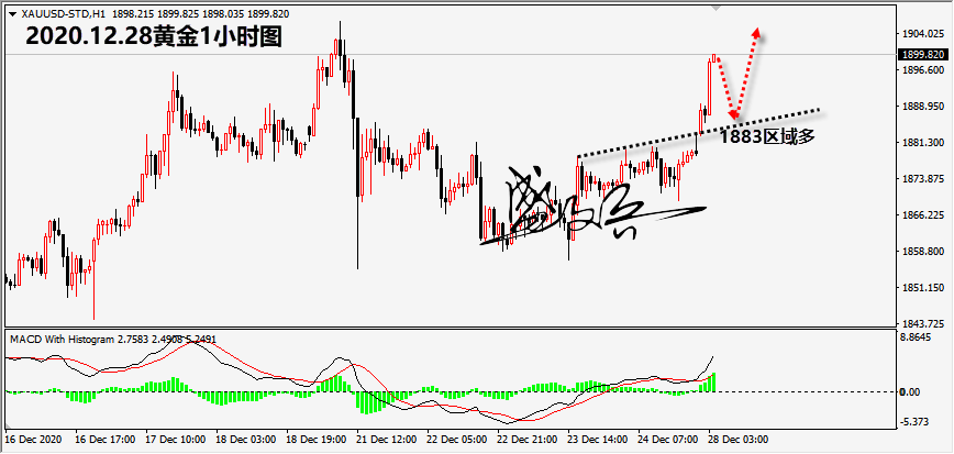 1609124726978042.png 12.28黄金无.png