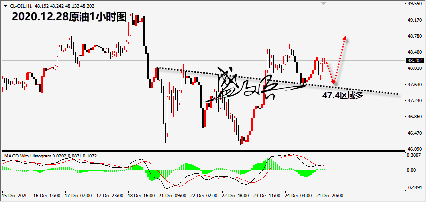 1609124743450302.png 12.28原油无.png