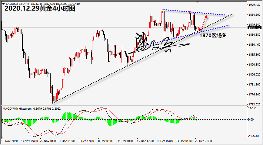 1609211267522864.png 12.29黄金无.png