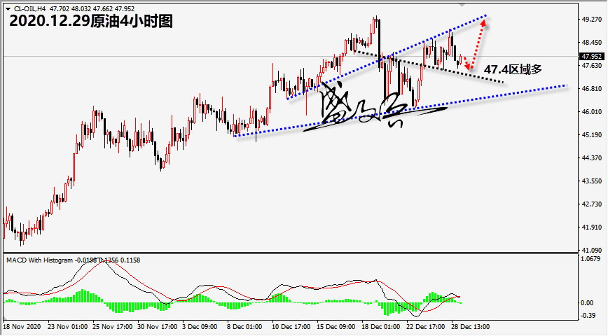 1609211283306456.png 12.29原油无.png