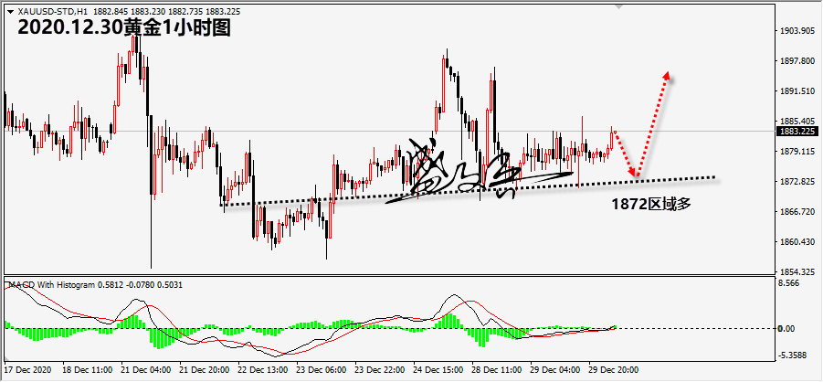 1609298282714636.png 12.30黄金无.png