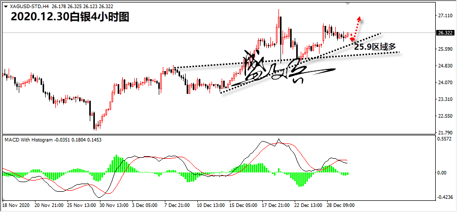 1609298291262976.png 12.30白银无.png