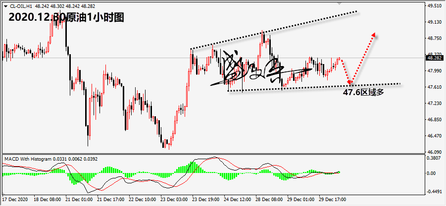 1609298299193240.png 12.30原油无.png