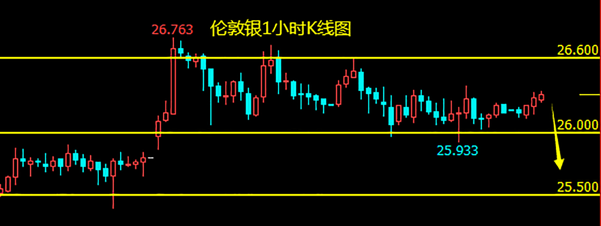 白银上行动能匮乏 短线有望延续整理走势.png