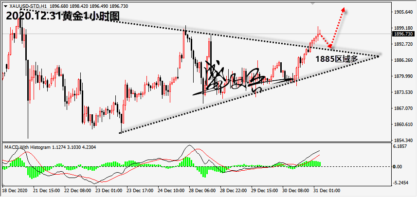 1609385306329164.png 12.31黄金无.png