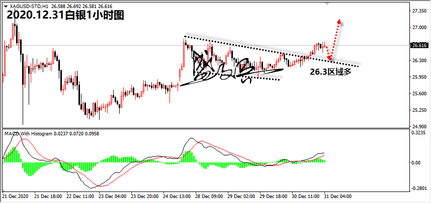 1609385314761049.png 12.31白银无.png