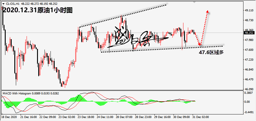 1609385322829856.png 12.31原油无.png