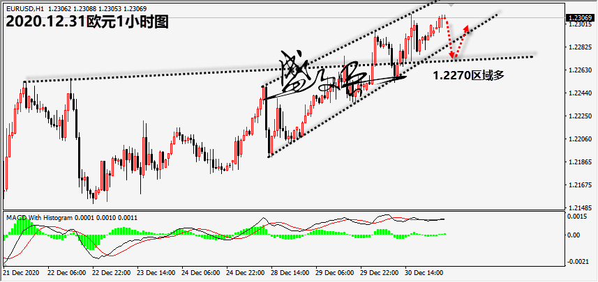 1609385329648105.png 12.31欧元无.png