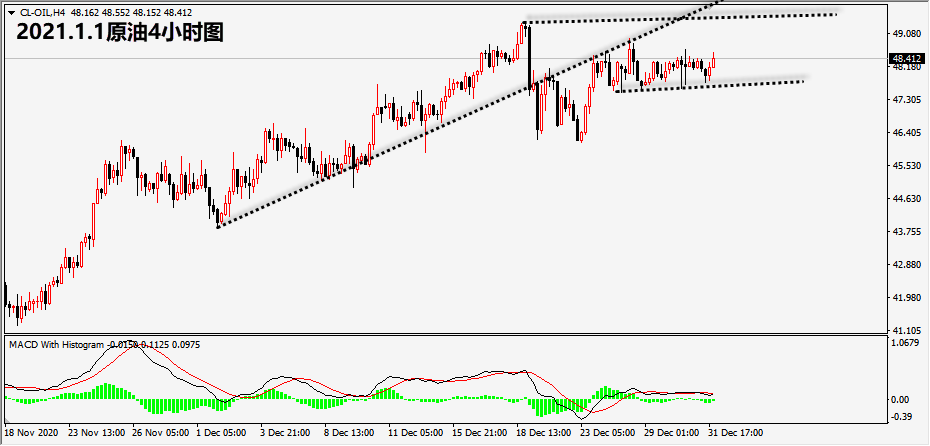 1609477277229759.png 1.1原油.png