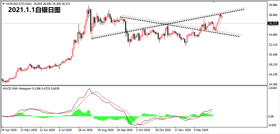 1609477284960706.png 1.1白银.png