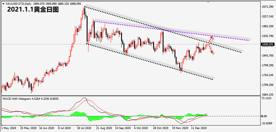 1609477291851351.png 1.1黄金.png