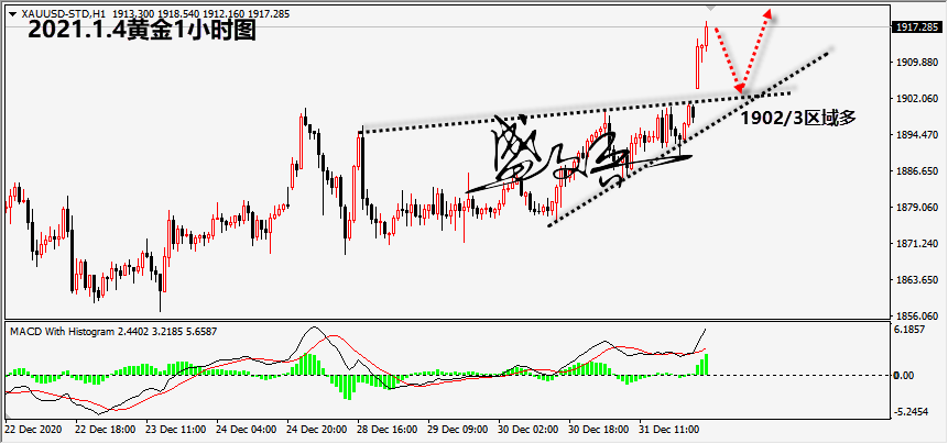 1609729812577385.png 1.4黄金无.png