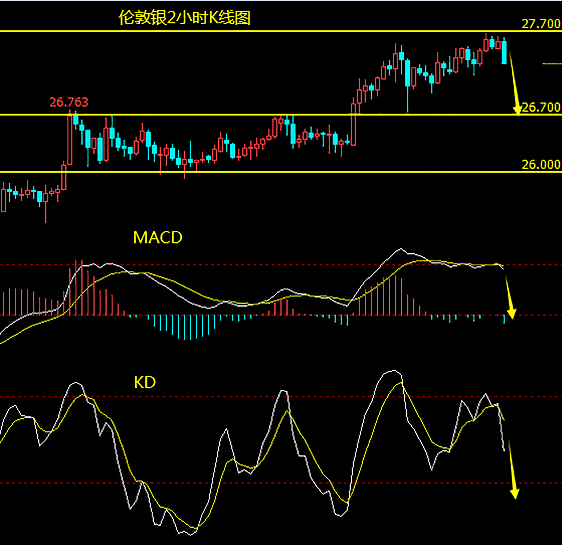 市场风险规避情绪消失殆尽 白银日内逢高做空.png