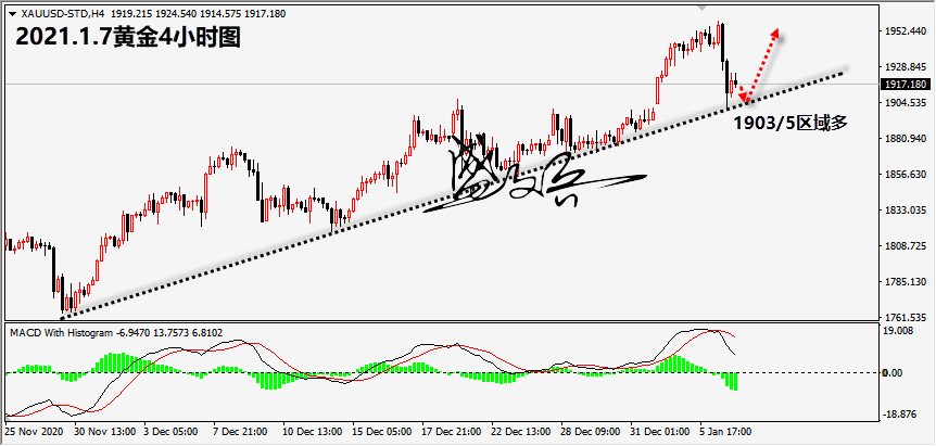 1609989707999731.png 1.7黄金无.png