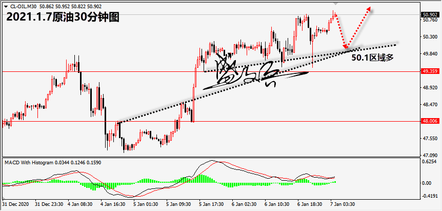 1609989722583902.png 1.7原油无.png